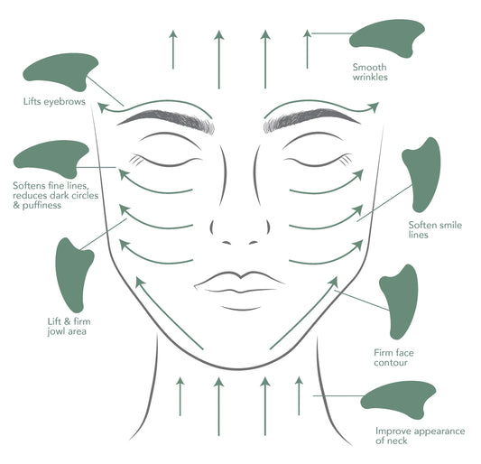 Green Jade Gua Sha