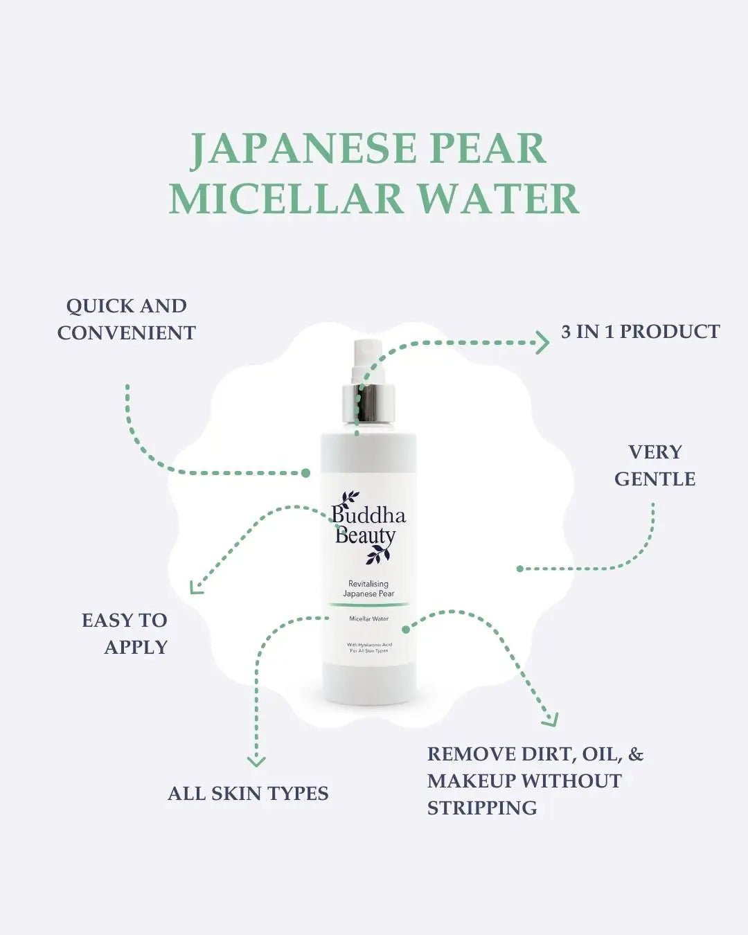 Japanese Pear Micellar Water | Buddha Beauty Skincare - ownlabelskincare